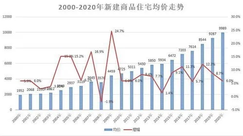 (盛世龙城房子怎么样)盛世龙城房价暴涨！投资房产还是等待？2021房价走势分析