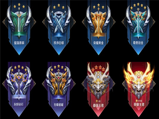 (王者永恒是什么段位)探讨永恒王者在游戏段位中的定位及其影响力解析 (王者永恒是什么段位)探讨永恒王者在游戏段位中的定位及其影响力解析