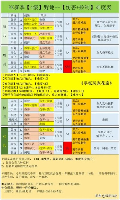 详解三国之旅手游活动顺序表：从新手指南到高级战略的完整攻略
