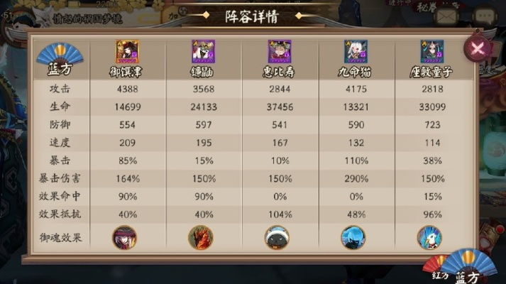 (轮回道御魂适合哪个式神)透视轮回道:探讨哪些式神最适应轮回道战斗,提升游戏胜率