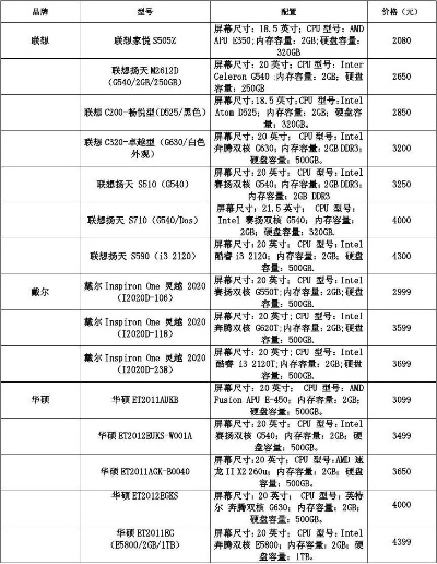 想买电脑算命机器?这里有最全、最详细的价格列表供您参考选择!