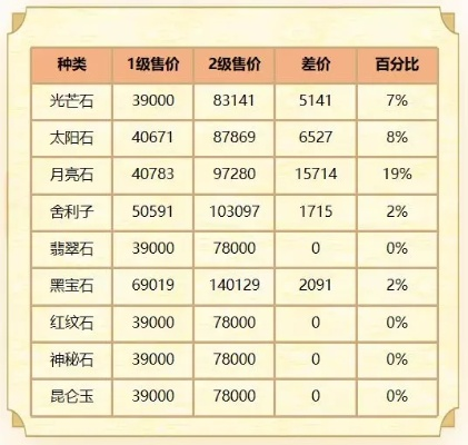 梦幻诸石5000万代金最新消息揭秘!热门活动抢先知,福利大放送!