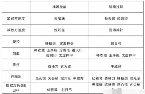 山海经异变神话兽天赋表格:揭秘传说中神霄异兽的特殊能力和来源