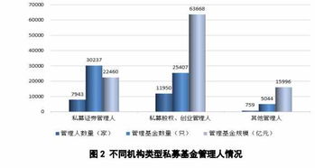 私募行业洗牌加速:年内注销私募机构接近1400家,市场竞争日趋激烈