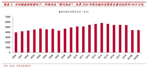 中国养猪大王:执迷致虚,百亿产业缔造者,全球猪肉市场的领军者。