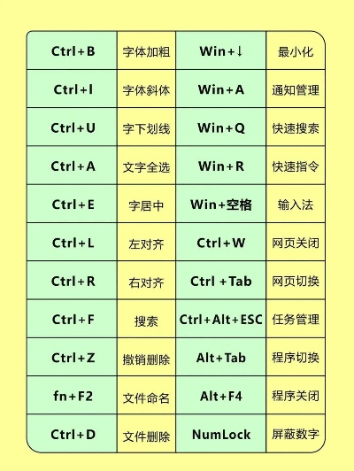 如何快速重启电脑:了解不同类型电脑的重启快捷键使用技巧