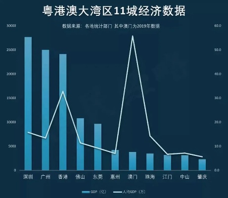 (澳门的gdp总量是多少)澳门的GDP是多少?经济实力强大让人惊叹 (澳门的gdp总量是多少)澳门的GDP是多少?经济实力强大让人惊叹