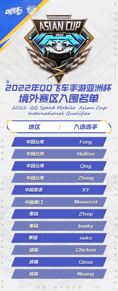 (qq飞车手游最新资讯)2022年最新QQ飞车手游排行榜Top10榜单揭晓,谁是新一季的冠军?