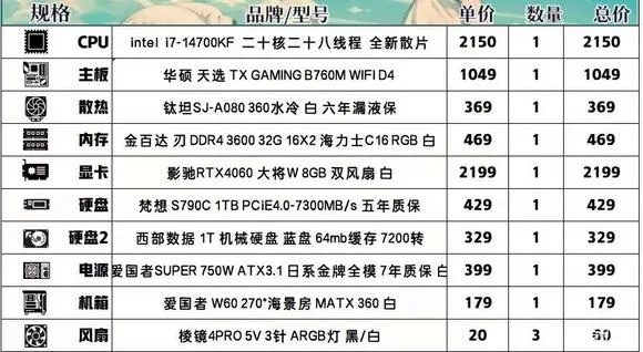 用于查询组装电脑报价的专业网站,让您轻松选购最合适的配置方案
