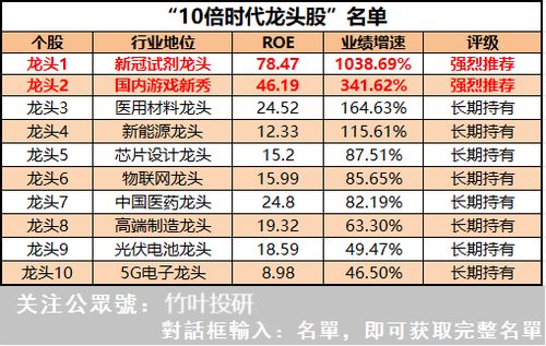 (国内十大网络游戏公司)2021年前十名网络游戏公司排名大揭晓,谁能称霸游戏世界?