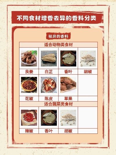 食物归类者美食技能详解:如何识别、搭配与品尝不同类型食材? 食物归类者美食技能详解:如何识别、搭配与品尝不同类型食材?