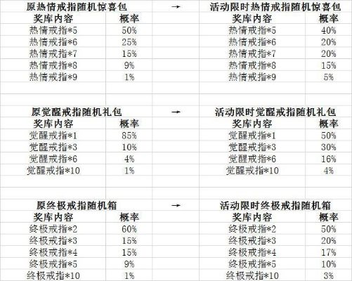 (灵魂宝戒新服)深度揭秘：《灵魂宝戒》停服背后的经济考量与玩家体验困境