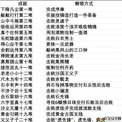 (经天记手游攻略)深度解读经天纪攻略：掌握技巧，轻松游戏，助你成为游戏高手!