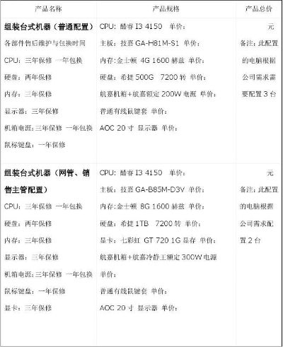 (组装电脑各部件价格比例)详细解析：电脑组装各部件的选择与性价比报价表对比